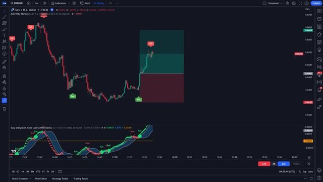 NEW AI STRATEGY WITH 99% WINRATE ! – AI TRADING STRATEGY смотреть онлайн