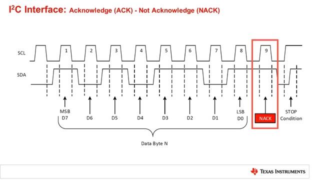 I2C Protocol Overview