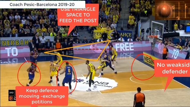 shuffle screen to low post,Coach Pesic basletball plays,Barcelona basketball plays смотреть онлайн