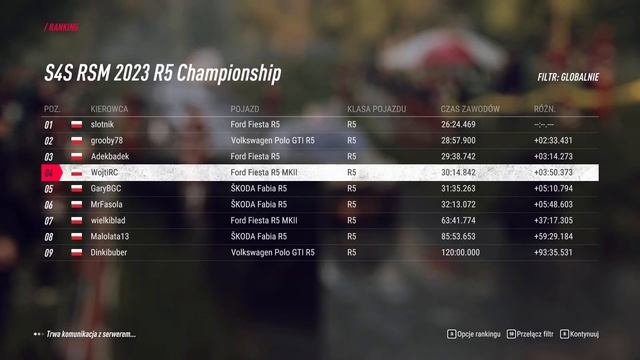 DiRT Rally 2.0 S4S II RSM 2023 Polska - Ford Fiesta R5 MKII