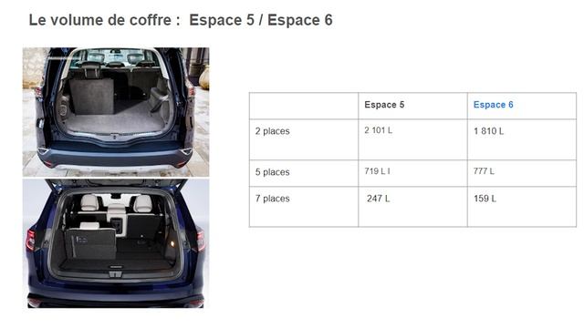 Nouveau Renault Espace 2023 ?? Déception ou Révolution sur cet Austral 7 places ? смотреть онлайн