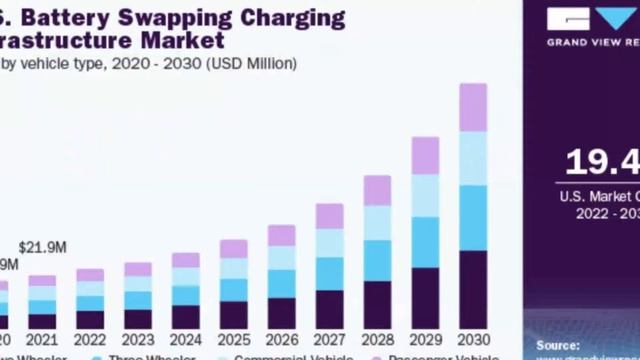 Battery Swapping Charging Infrastructure Market to Poised for a 21% CAGR Growth through 2033 смотреть онлайн