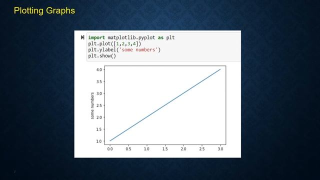 A Data science Primer - Python Introduction смотреть онлайн