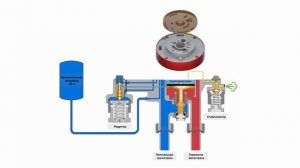 Кран машиниста №395 второе положение