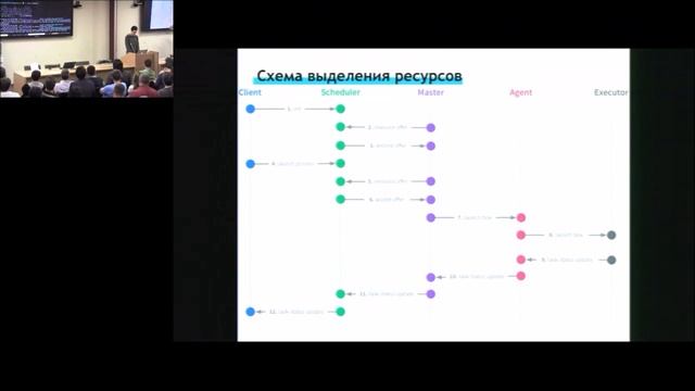 jug.msk.ru - 08/09/2016 - Part 2 смотреть онлайн