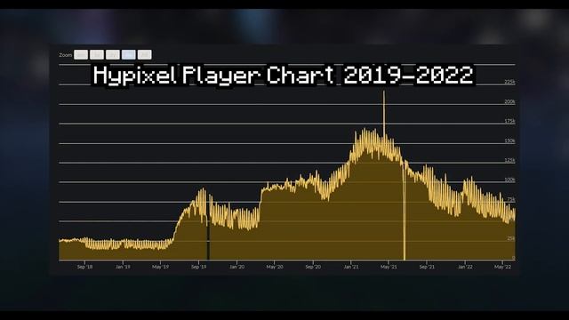 What's Happening With Minecraft Multiplayer? смотреть онлайн