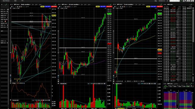 Разбор сделок за 24.11.20 (SPY) смотреть онлайн