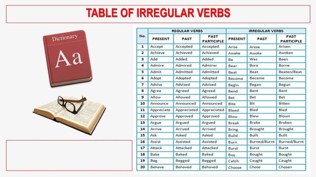 Everything About English Verbs смотреть онлайн