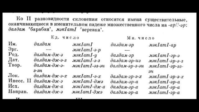 Будухский язык смотреть онлайн