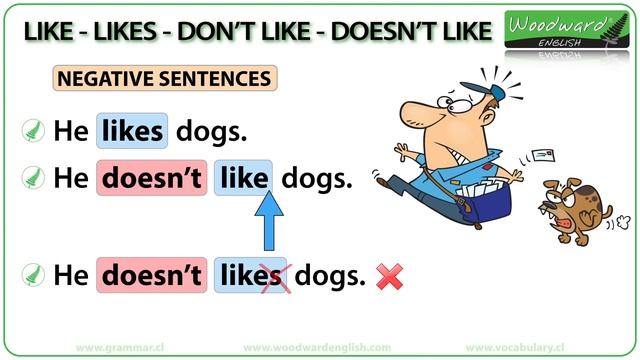 Like, Likes, Don’t like, Doesn’t like - Present Simple Tense in English смотреть онлайн