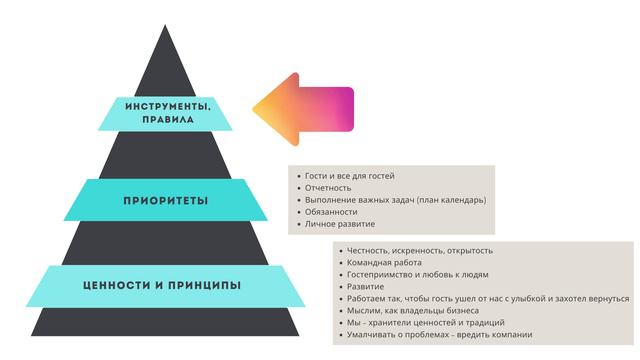 Управленческий цикл. основы смотреть онлайн