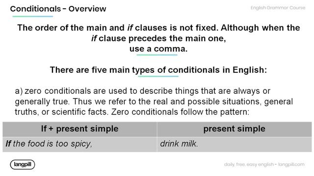 English Grammar Lessons: Conditionals - An Overview смотреть онлайн