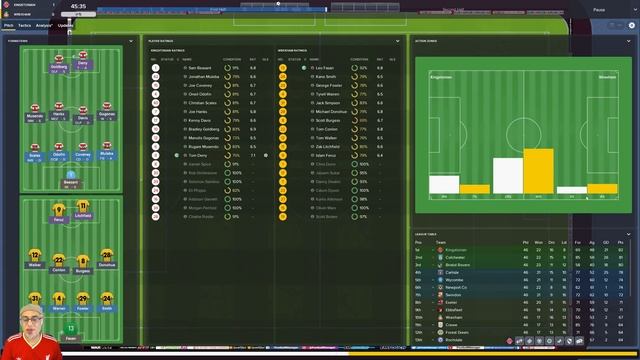 FM18 | Kingstonian Diaries Wrexham meet our 442 Football Manager 2018 | Season 3 Final Episode смотреть онлайн