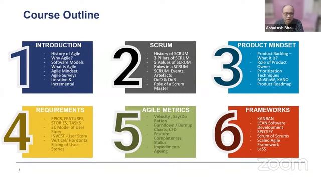 Scrum Master - Masterclass Certification смотреть онлайн