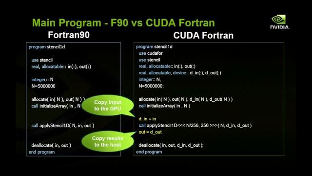 Technical Demo from Supercomputing '11: Introduction to GPU Computing using CUDA Fortran смотреть онлайн