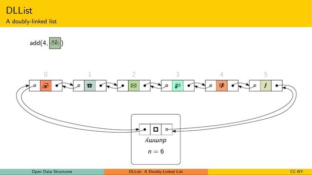 DLList: A Doubly-Linked List смотреть онлайн