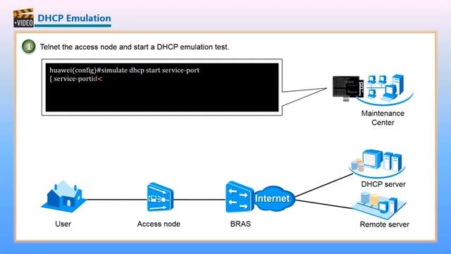 Huawei Access Network Feature Description-DHCP Emulation V1.0 смотреть онлайн