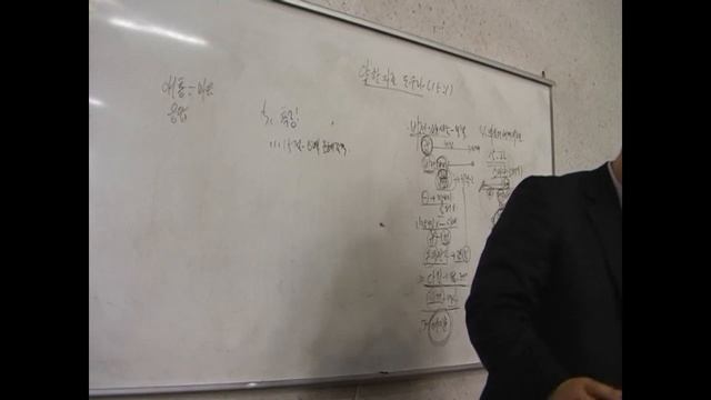 Духовная семинария-6.23.02.2010." Послание к римлянам".Kim Kwang Ok.4 лекция. смотреть онлайн