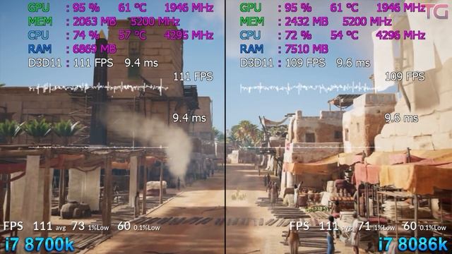 I7 8086k Vs I7 8700k Test In 8 Games