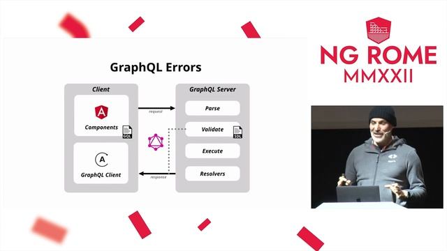 NGROME MMXXII - Handling GraphQL Errors in Angular like a Fortune 100 смотреть онлайн