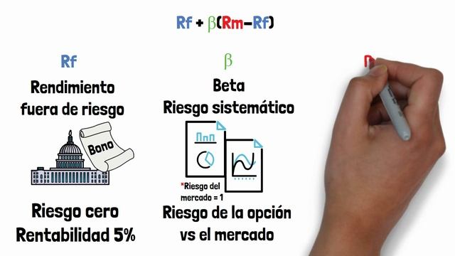 Qué es el modelo CAPM – Finanzas corporativas - Explicado para principiantes! смотреть онлайн