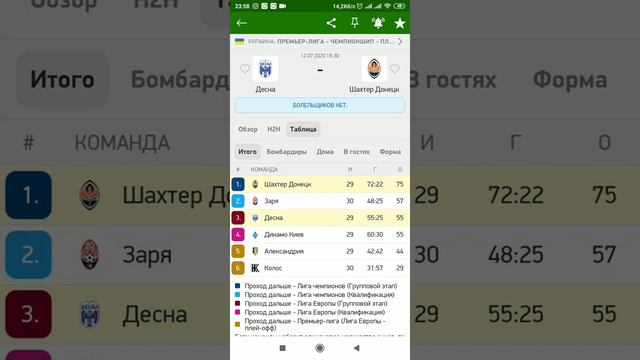 Прогноз на матч Чемпионата Украины Десна - Шахтёр Донецк смотреть онлайн бесплатно 12.07.2020 смотреть онлайн