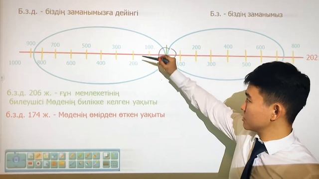 Тарихи жылдарды ғасырға айналдыру. Ғасырларды ширек бойынша сөйлету. Б.з.б., б.з.д., б.д.д.