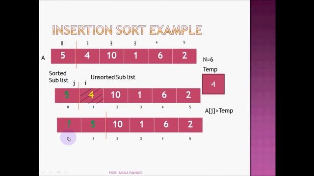 INSERTION SORT STEP BY STEP WITH EXAMPLE|TIME COMPLEXITY|SPACE COMPLEXITY| ANUJA PALHADE смотреть онлайн