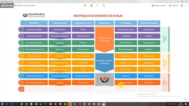 ПОЛНАЯ система в MLM вебинар Матрица 29 05 19 смотреть онлайн