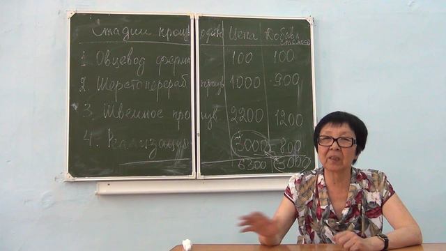 Экономика для студентов неэкономических специальностей (Санданова С.Б. ) - 5 лекция смотреть онлайн