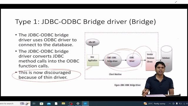 JDBC-02: JDBC Drivers | Advanced Java Tutorial in Hindi смотреть онлайн