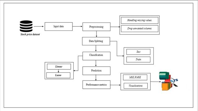 Python Machine Learning Deep Learning Project - Live Stock Price Prediction ClickMyProject смотреть онлайн
