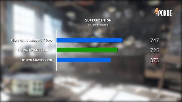 Huawei Matebook 14 2020 AMD - The ultra portable Ryzen7 4800H Ultrabook смотреть онлайн