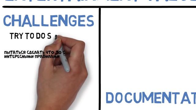 Как Зарабатывать Тем, Что Любишь (4 Простых Шага) смотреть онлайн