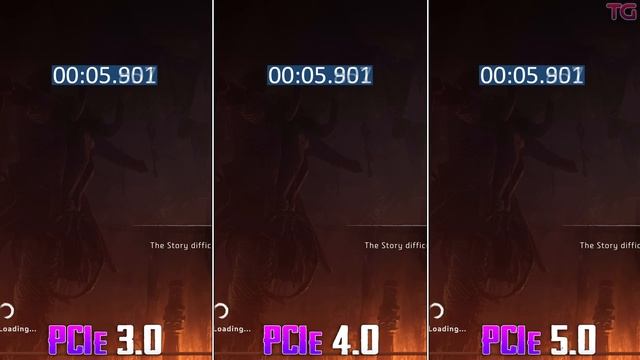 SSD PCIe 5.0 Vs PCIe 4.0 Vs PCIe 3.0 Loading Games