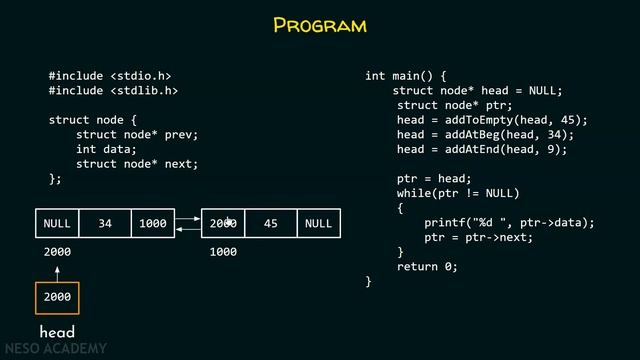 Doubly Linked List (Insertion at the End) смотреть онлайн