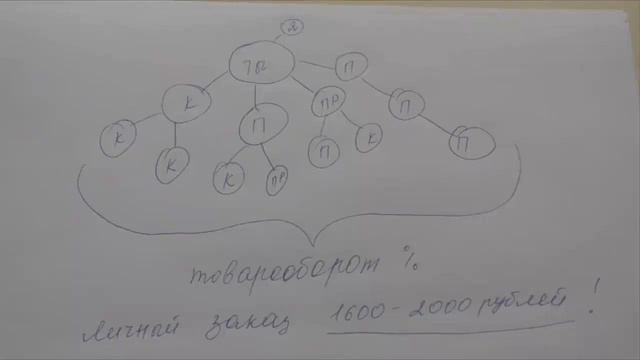 Профессия 21 века Презентация проекта ❗ смотреть онлайн