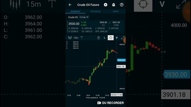CRUDE OIL 100 DAYS CHALLENGE IN TAMIL | MYTRADEC.COM | EDUCATION | INVITE MORE SHARE MORE | LR