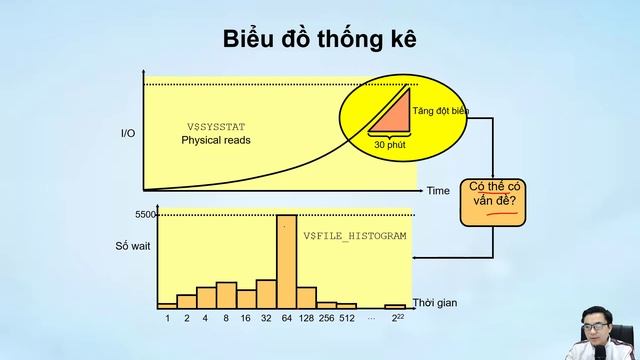 PT05.Sử dụng Metric và Alert cơ sở dữ liệu Oracle | Performance Tunning | Trần Văn Bình Master смотреть онлайн