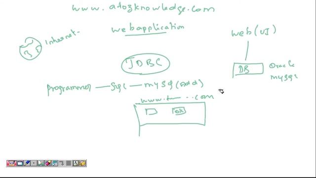 1. Introduction to Web application and its need with real time use case in tamil смотреть онлайн