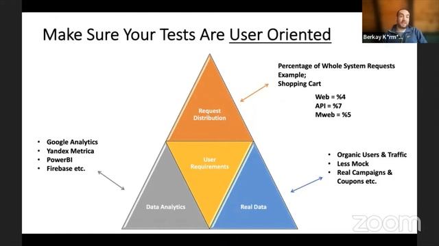 Berkay Kırmızıoğlu - Building Up E2E Performance Test Infrastructure And Best Pactices | ATD 2022 смотреть онлайн