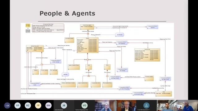 The Party Model Pattern - IN's and OUT's of Data Modelling смотреть онлайн