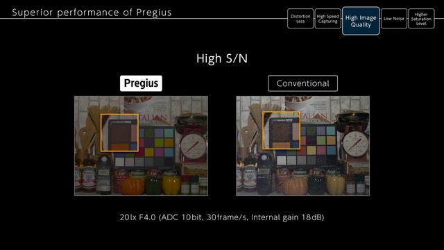 Global shutter image sensor for MV application смотреть онлайн