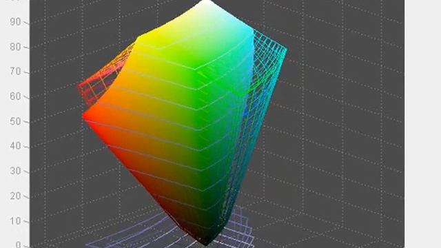 Samsung S27A850D - Screen Gamut vs AdobeRGB смотреть онлайн