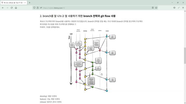 직접 활용하는 Git과 Github, stash와 브랜치 전략? (#7 - stash, flow)(완) смотреть онлайн