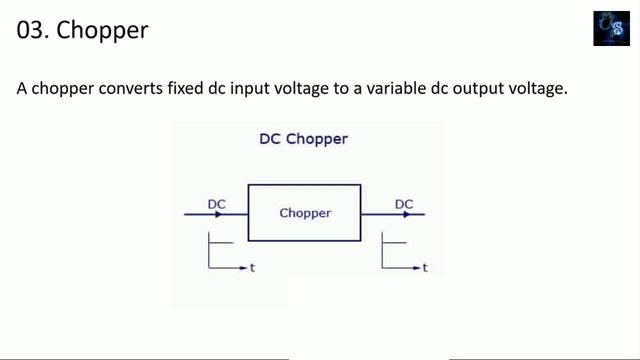 What Is Cycloconverter, Chopper, Controlled & Uncontrolled Rectifier, AC Voltage Controller смотреть онлайн