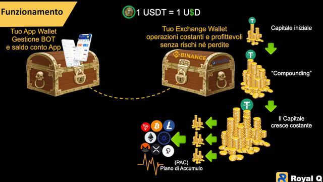 Crypto Bot Quantitativo Royal Q - Prima Presentazione Italia смотреть онлайн