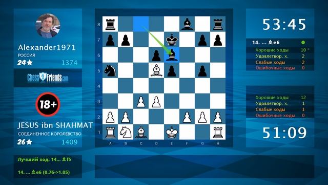 Анализ шахматной партии: JESUS ibn SHAHMAT - Alexander1971, 1-0 (по ChessFriends.com) смотреть онлайн