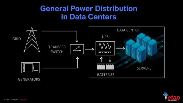 ETAP Digital Twin Solution for Data Centers - Fundamentals смотреть онлайн