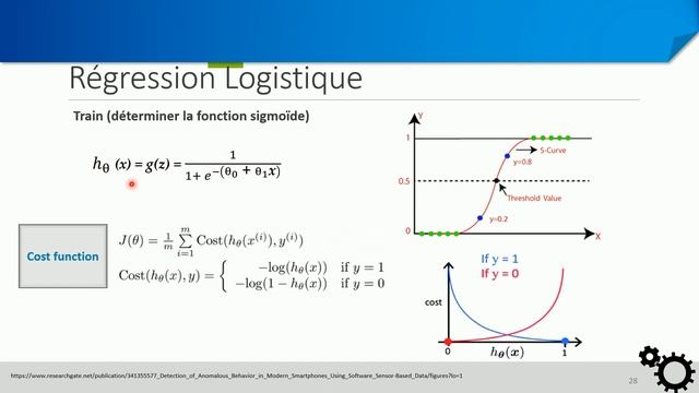 Régression logistique, fonction coût, gradient descent, limite de décision смотреть онлайн